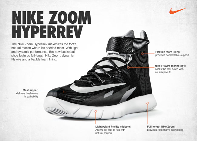 Nike官方发布Nike,Zoom,Hyper  Nike Zoom HyperRev 官方发售信息